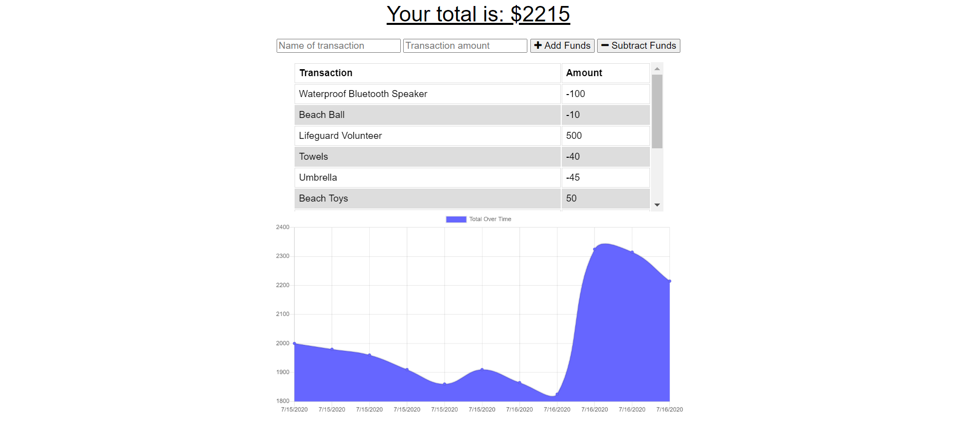 Progressive Budget Screenshot